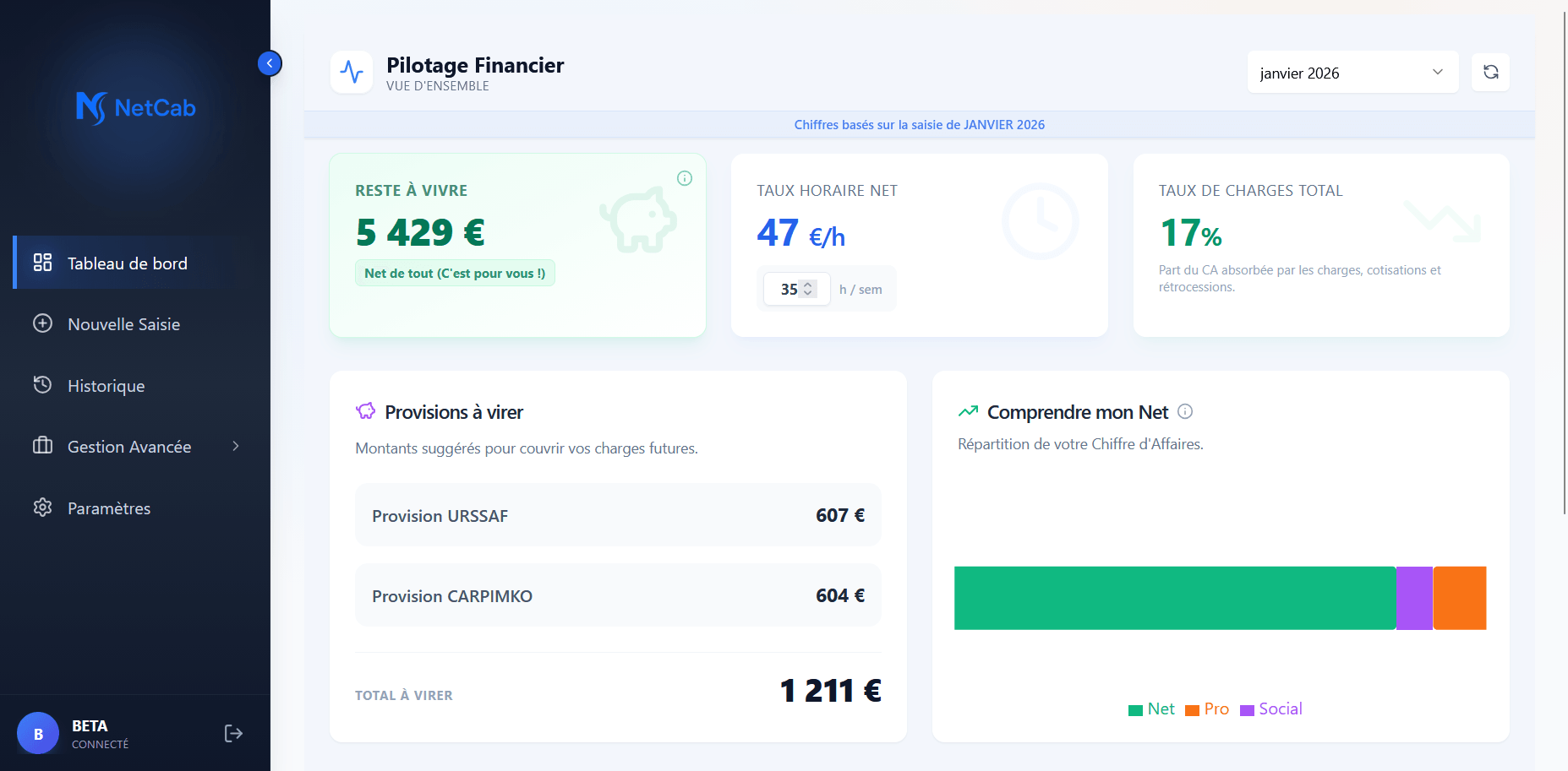 Dashboard de pilotage pour Kinés