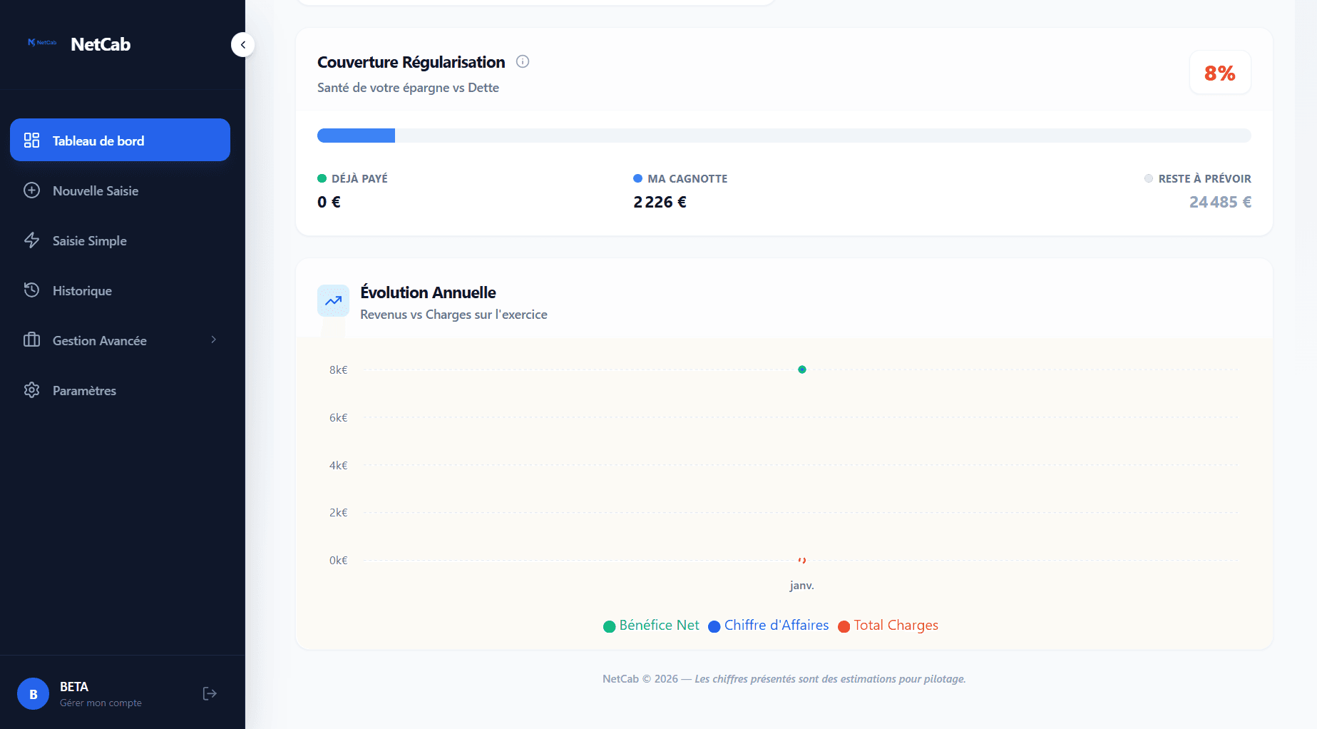 Graphique de couverture URSSAF