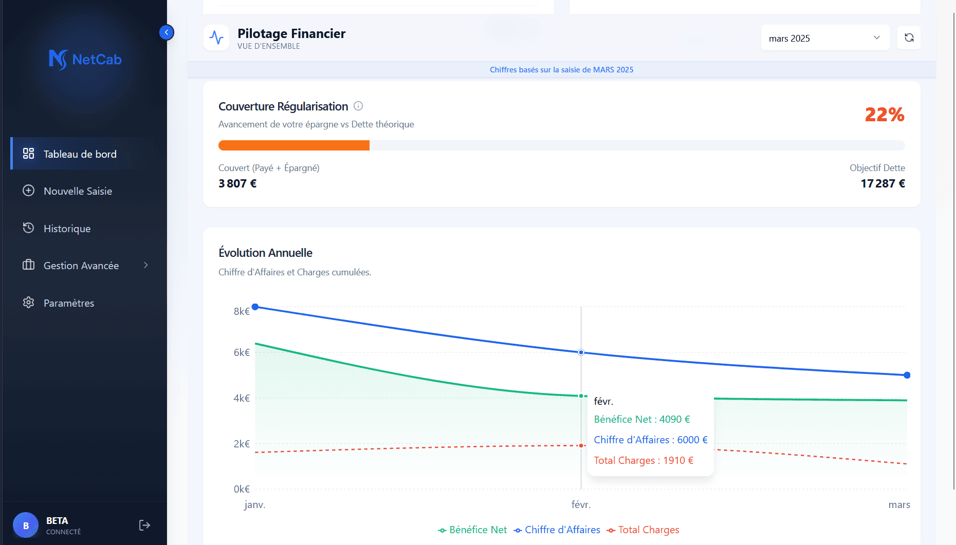 Graphique de couverture URSSAF